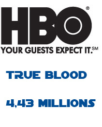 True Blood, le coktail qui rend accro  ?